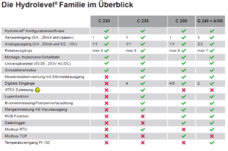 Übersicht-Hydrolevel Geräte.png